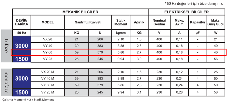 Miksan VY - 60 40 W 3000 D/D 400 volt Trifaze Mikro Vibrasyon Motoru Mekanik ve Elektriksel Bilgiler Tablosu